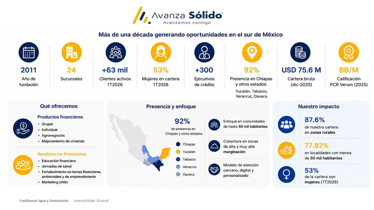 Foto de CrediAvanza Agua y Saneamiento